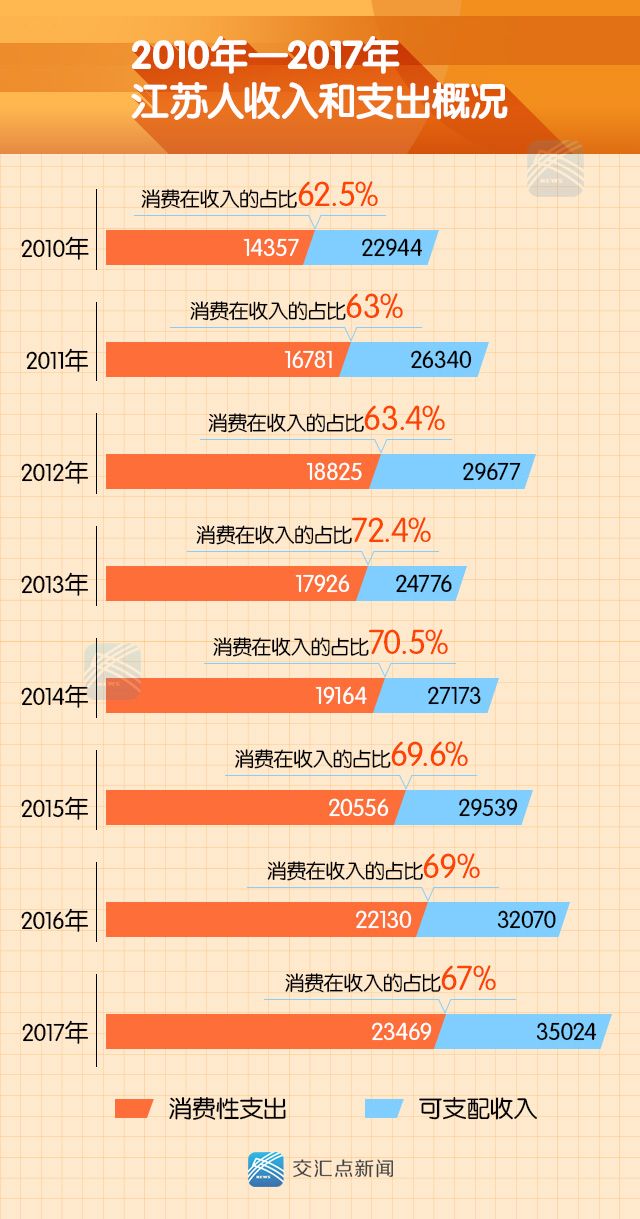 嘉善县近十年人口数据_十年简谱