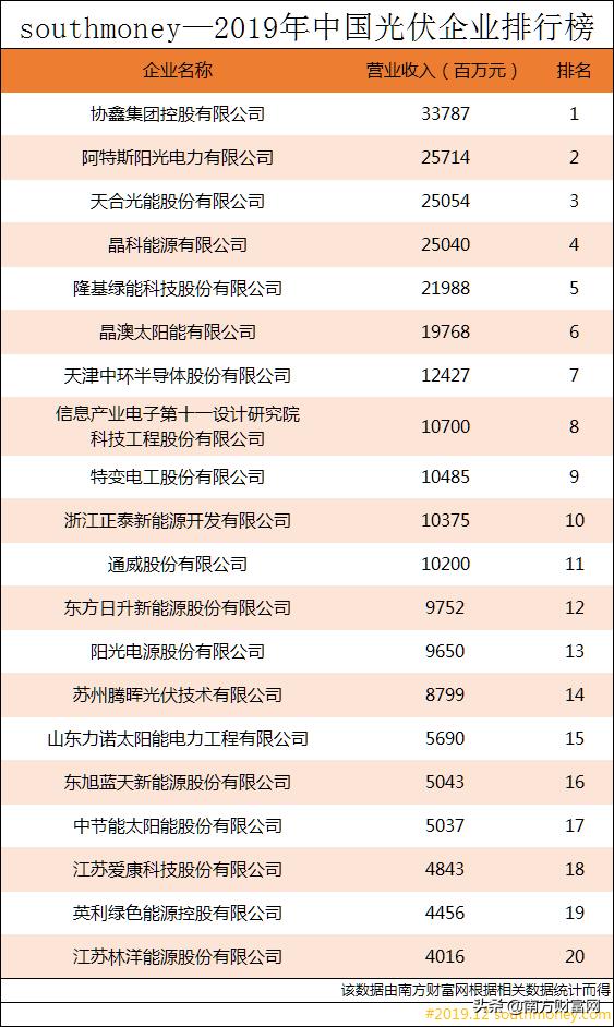 电力集团排名_内蒙古电力集团刘锦(3)