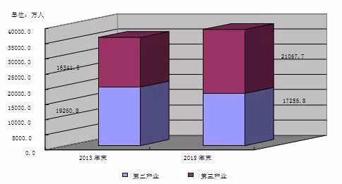 gdp增长率受什么因素影响_某市2015年国内生产总值GDP比2014年增长10 ,由于受到客观条件影响,预计2016年(2)