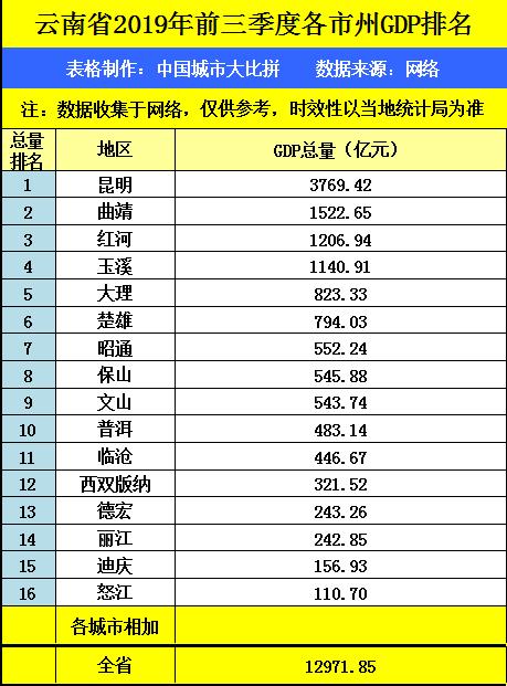 红河州gdp排名2020_红河州地图