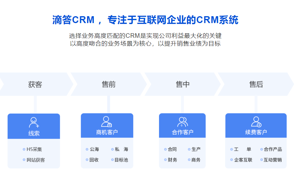 企业如何选择适合自己的crm企业客户关系管理系统?