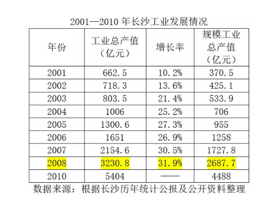 济南经济总量是多少_济南地铁(2)