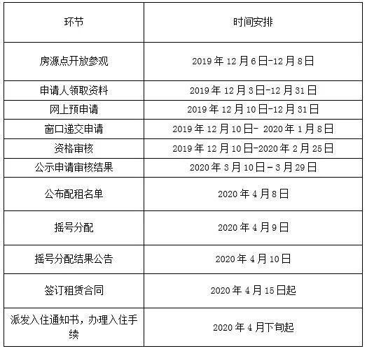 外来人口申请公租房_海南省外来人口分布图(2)