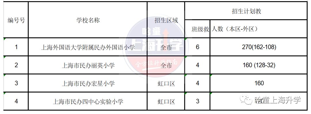 上外附中知乎_上外附中_上外附中怎样