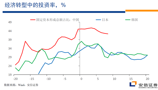 非农人口比重_山东省城镇地区就业现状与劳动力供求变动趋势(3)