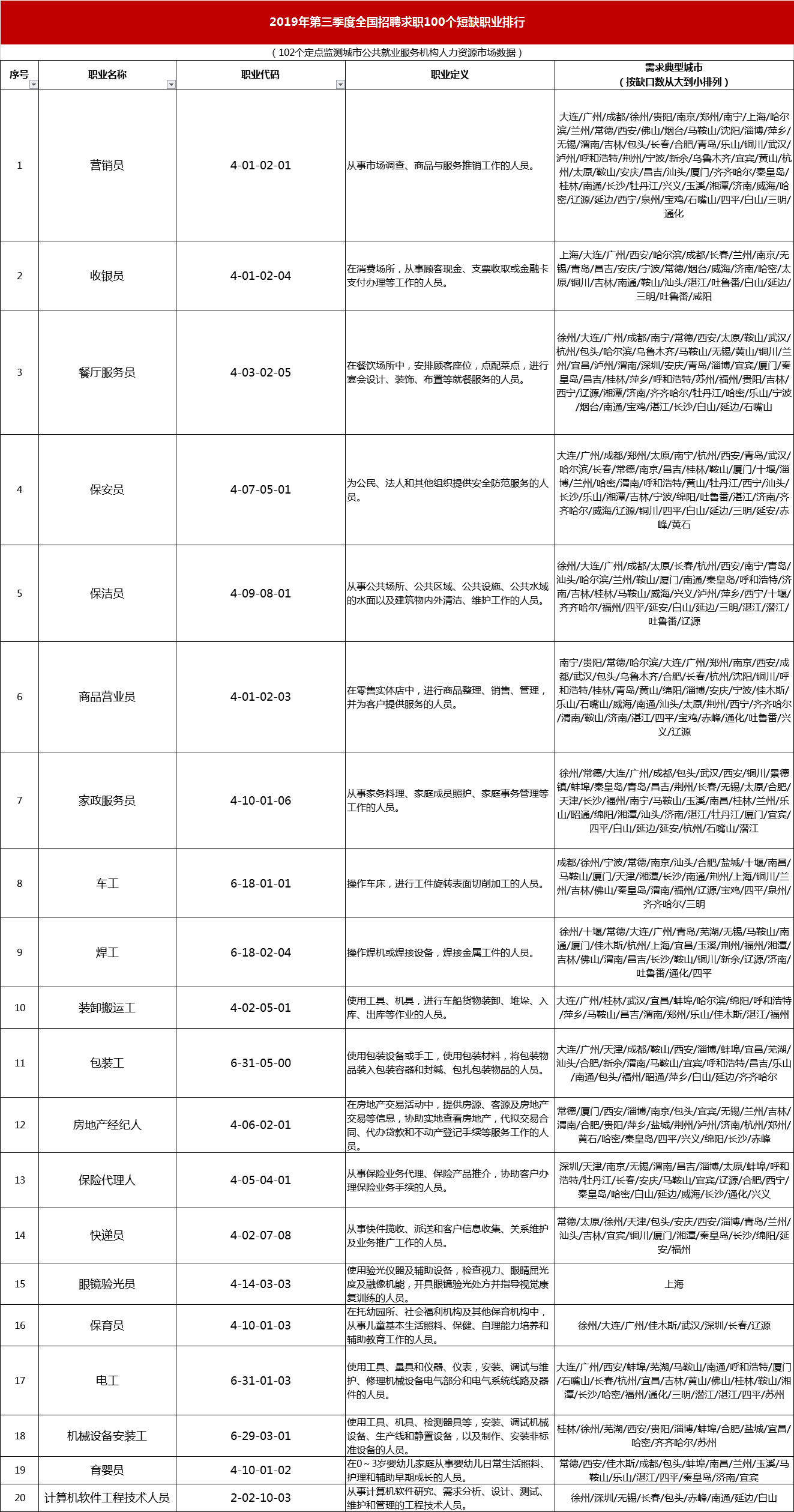 家政服务排名_家政服务