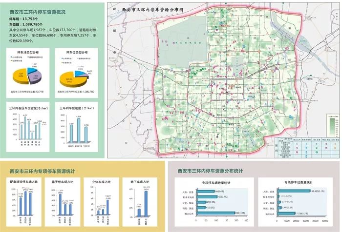 西安gogo街区周边人口分布_西安gogo街区照片(2)