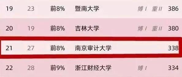 南审排名_百家姓排名图片