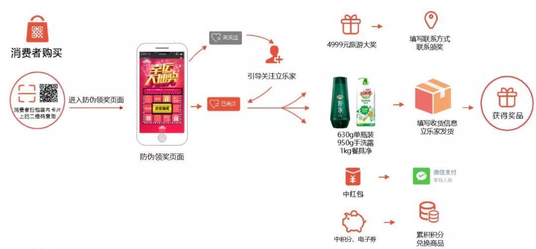 二维码是怎么做到唯一的 c439084992044c6185f0b005358a295b.jpeg