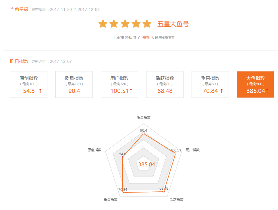 舟大师网站优化 来自搜狐网
