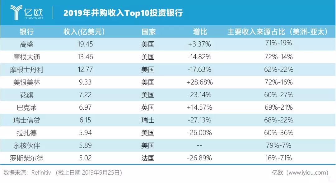 美国投行排名_美国著名艳星排名前10