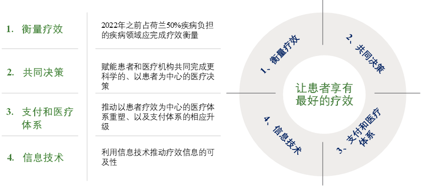 推动价值导向的医疗卫生体系转型:《价值医疗在中国》