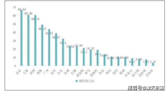 香港人口问题_优惠券 十大品牌排行榜 哪个牌子好 元珍商城