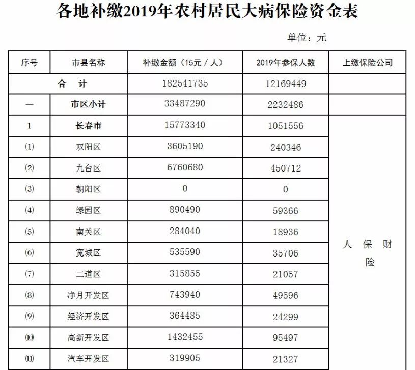 吉林市总人口有多少2020_吉林市2020年规划图