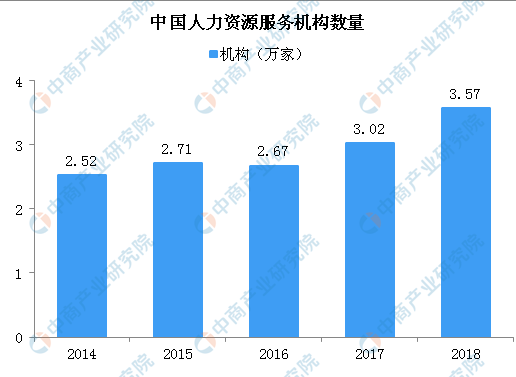 2020年中国劳动力人口_中国劳动力人口变化图(2)