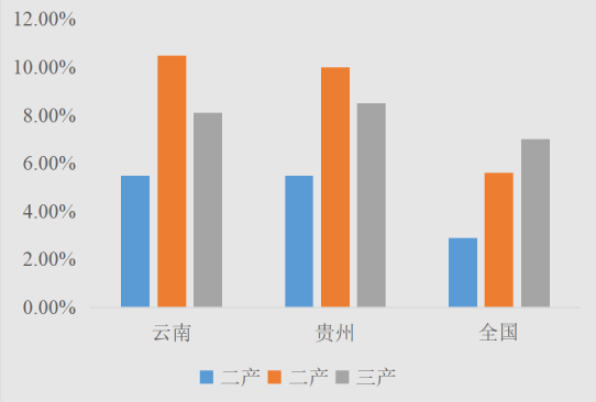 云南烟草税收算不算gdp_2017云南各市州GDP排名 云南各地经济数据排行榜(3)