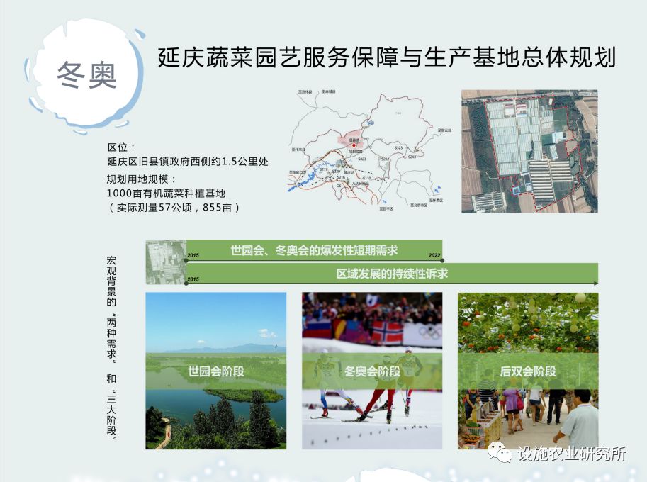 【项目集锦】延庆蔬菜园艺服务保障与生产基地总体规划