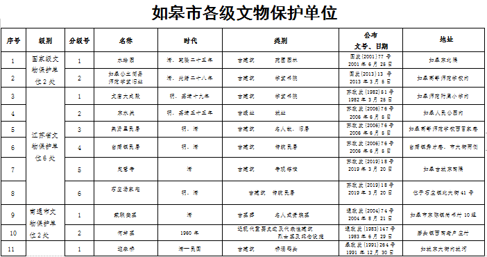 南通如皋人口多少_南通如皋立讯(2)