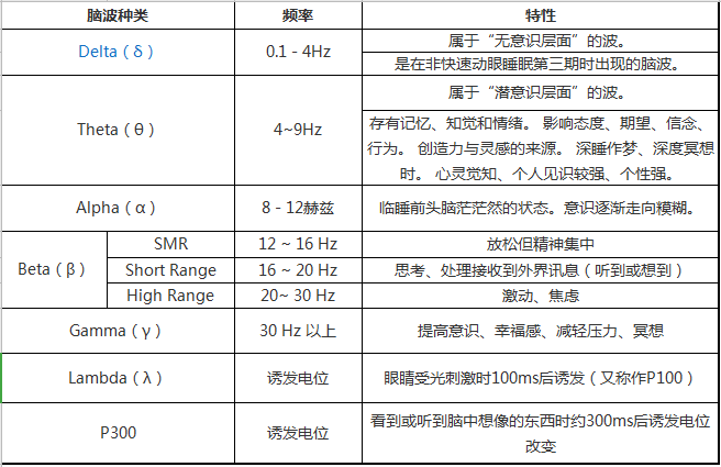 阿尔法脑波音乐是什么原理_阿尔法脑波音乐