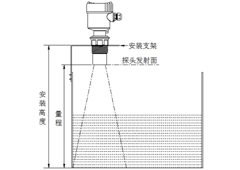 压磁式压力计的测量原理是什么_幸福是什么图片(2)