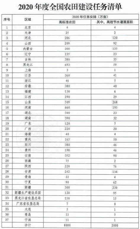 全国革命老区gdp排名_四川革命老区经济发展分析出炉 居民收入稳步增长