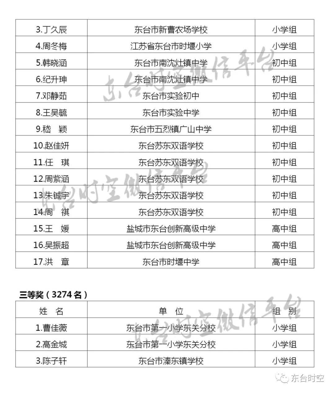 东台人口有多少_东台人 9月起有3个好消息 还有3个坏消息