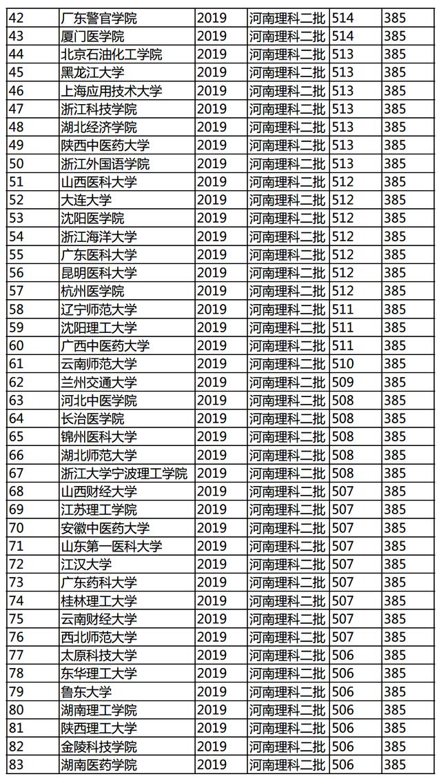 广东文科大学排名_广东大学排名(2)