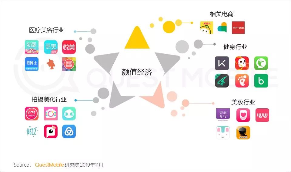 2019年线上经济总量_经济全球化