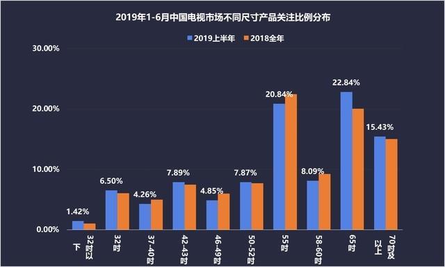 手机如何挑战gdp_十年对比挑战看变化 山东GDP多了40000 亿