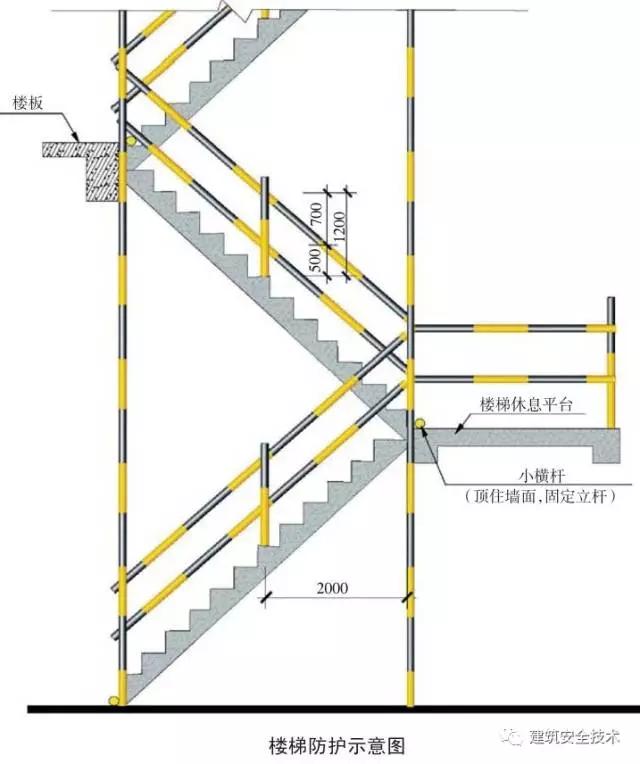 密目式安全立网怎么搭_密目式安全立网(3)