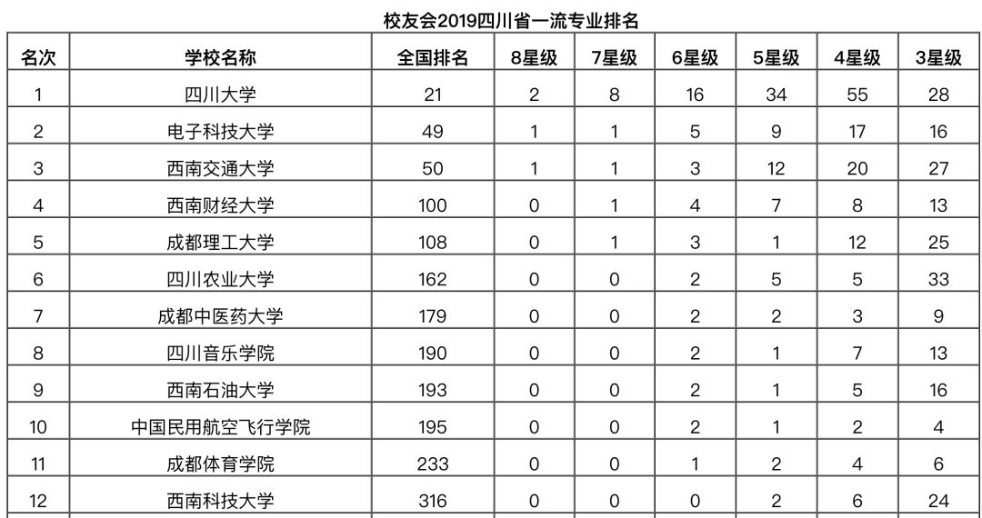四川本科排名(2)