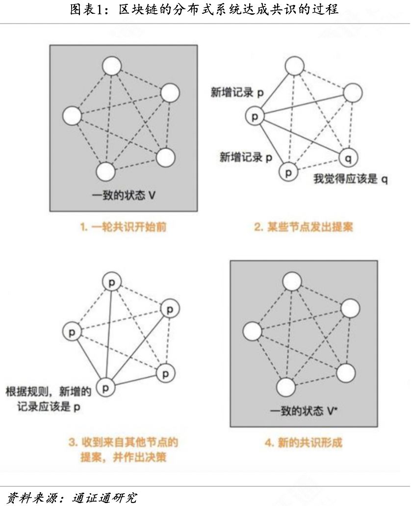 区块的原理_区块链的工作原理(3)