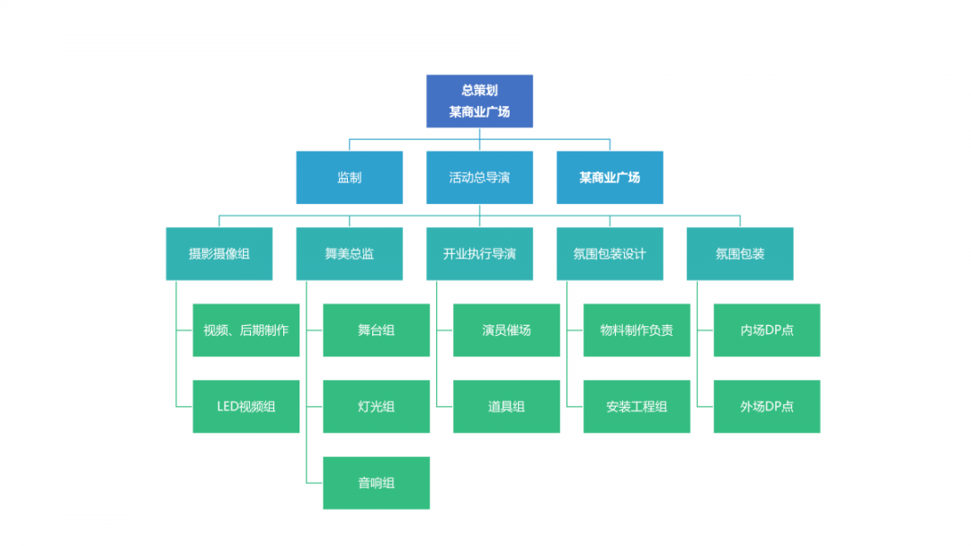 什么是中心组织 e03090b238bd434d985387ef721483f0.png