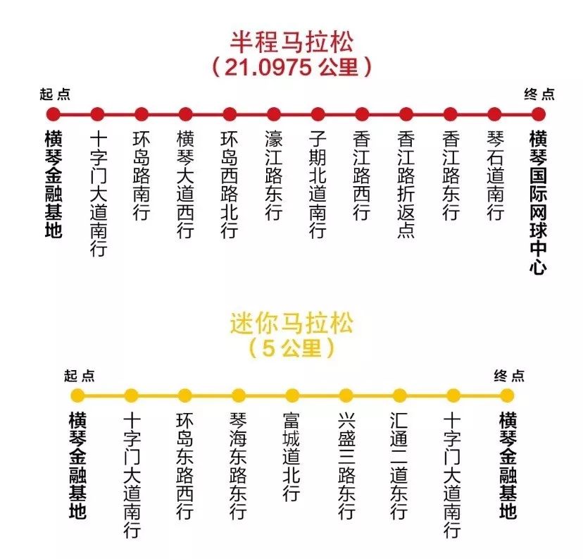 澳门回归20年的gdp_澳门回归20年人均GDP世界第二,怎么做到的(3)