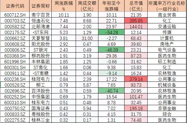 南宁gdp什么时候破万亿_已有山东 河南 湖南 江苏 西藏 安徽 湖北等10省份公布2018年GD