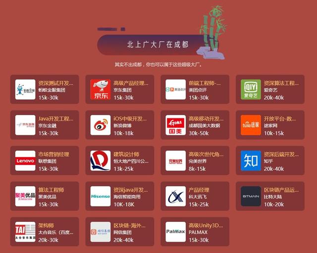 成都有哪些值得加入的公司？喜欢成都的你不可以错过！