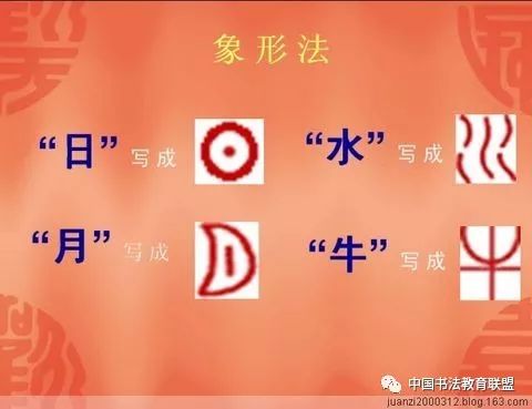 你们看看象形字,"日"就是个圆圆的太阳,"月"就是弯弯的月亮,"水"向条