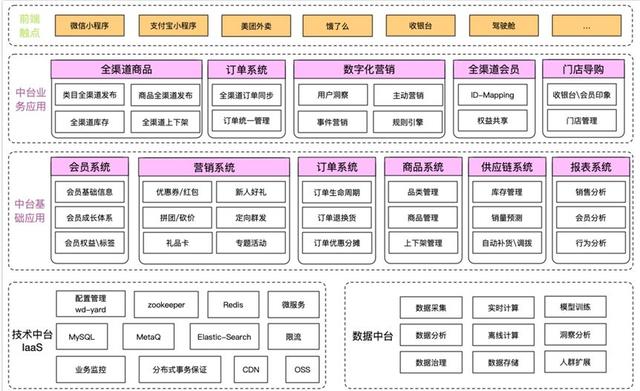 渠道管理系统搭建 e72d99ff8aeb4f2885b3ed82c4354d37.jpeg