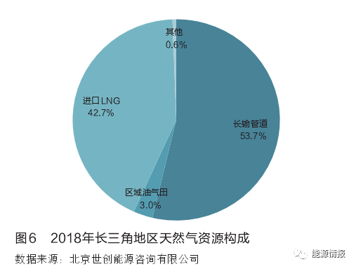 农业用水量占经济社会用水总量_全国用水总量调查报告(3)