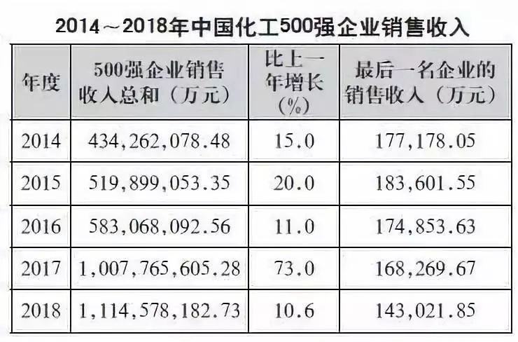 石油化工排名_辽宁石油化工大学