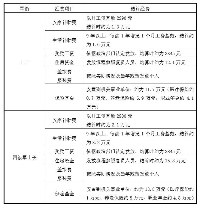 (后财〔2015〕1726 号)3《关于军人职业年金转移接续有关问题的