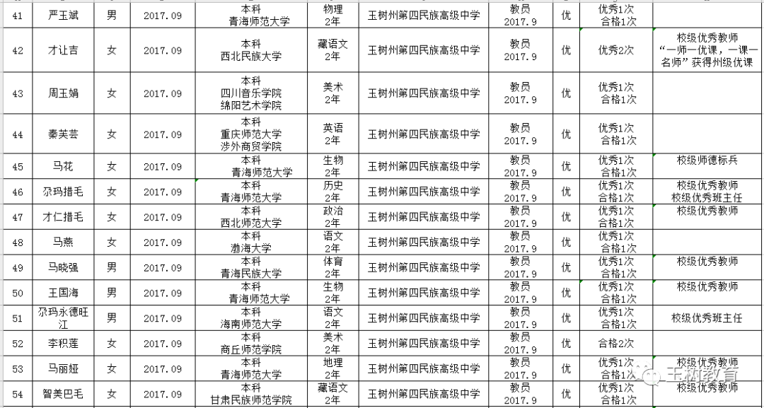 2019年末玉树州常住人口_玉树州地图