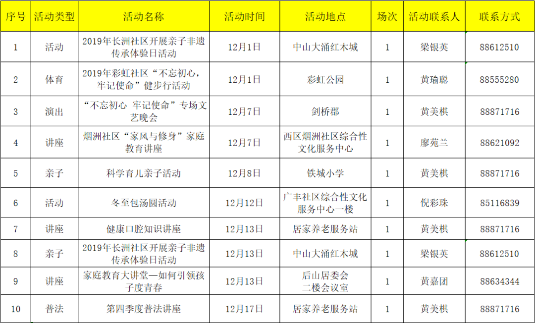 中山人口多少_中山人口(3)