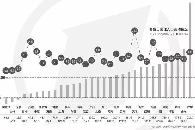 广东人口普查_第六次全国人口普查的人口特点