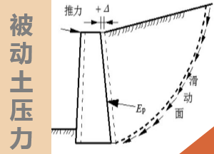 人口压力系数理论中_人口压力