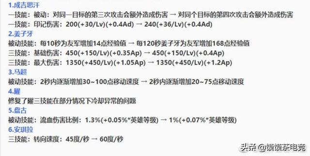 安琪拉简谱_王者荣耀安琪拉图片(3)