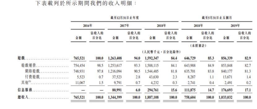 命门简谱_命门的准确位置图