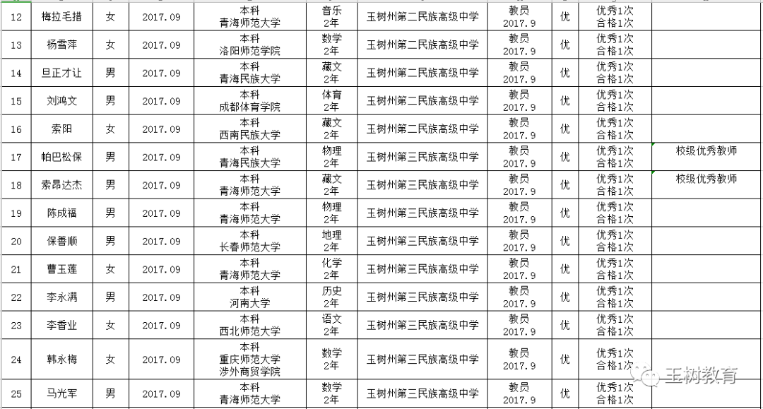 2019年末玉树州常住人口_玉树州地图