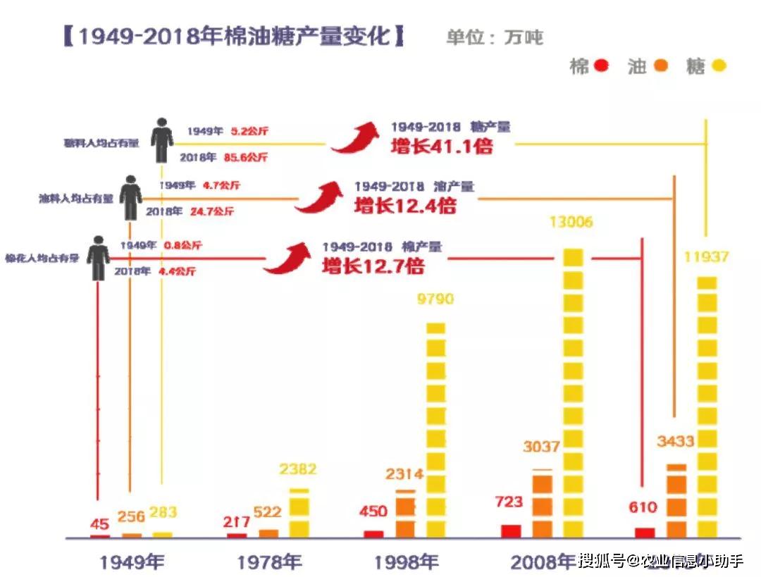 优化经济结构意味着要减少供应总量(3)