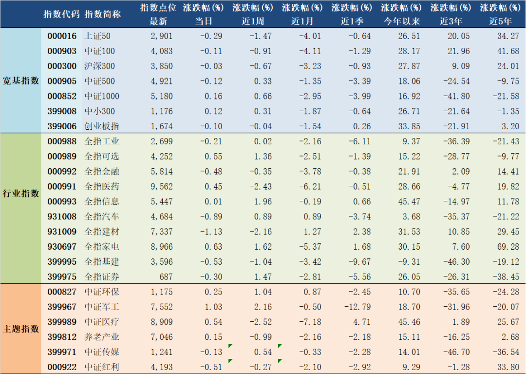 以星座命名的流星雨有哪些12星座流星雨时间表？